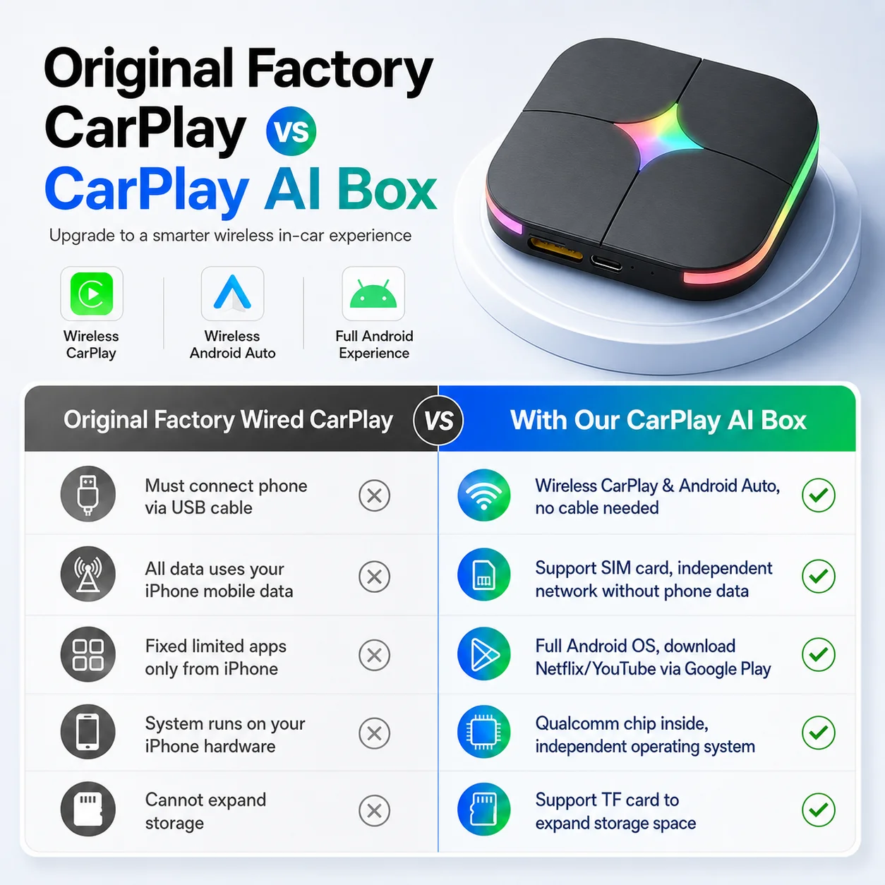 2026 Android 15 CarPlay Ai Box - Smartwatch Universal reseña y precio
